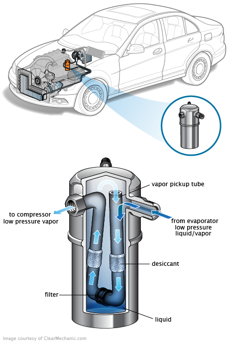 See B2115 repair manual